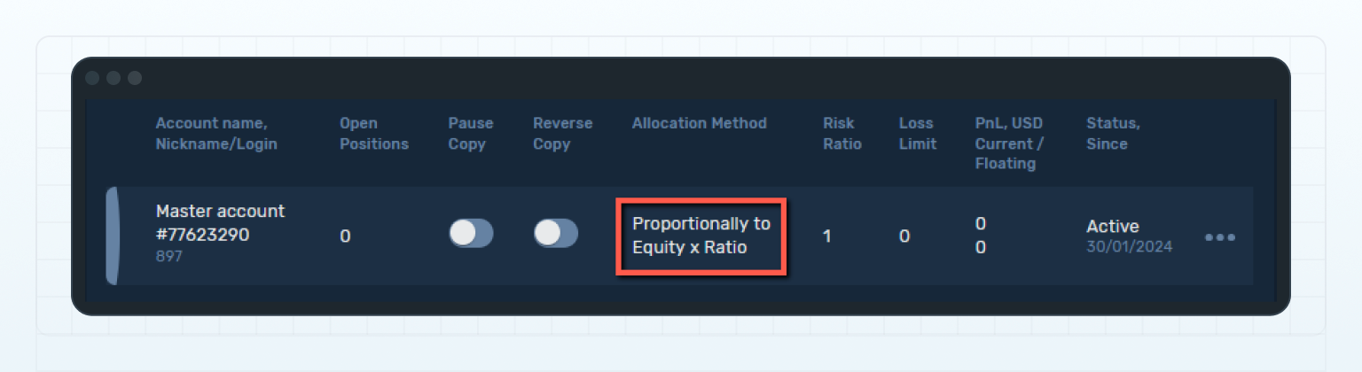 Allocation Method