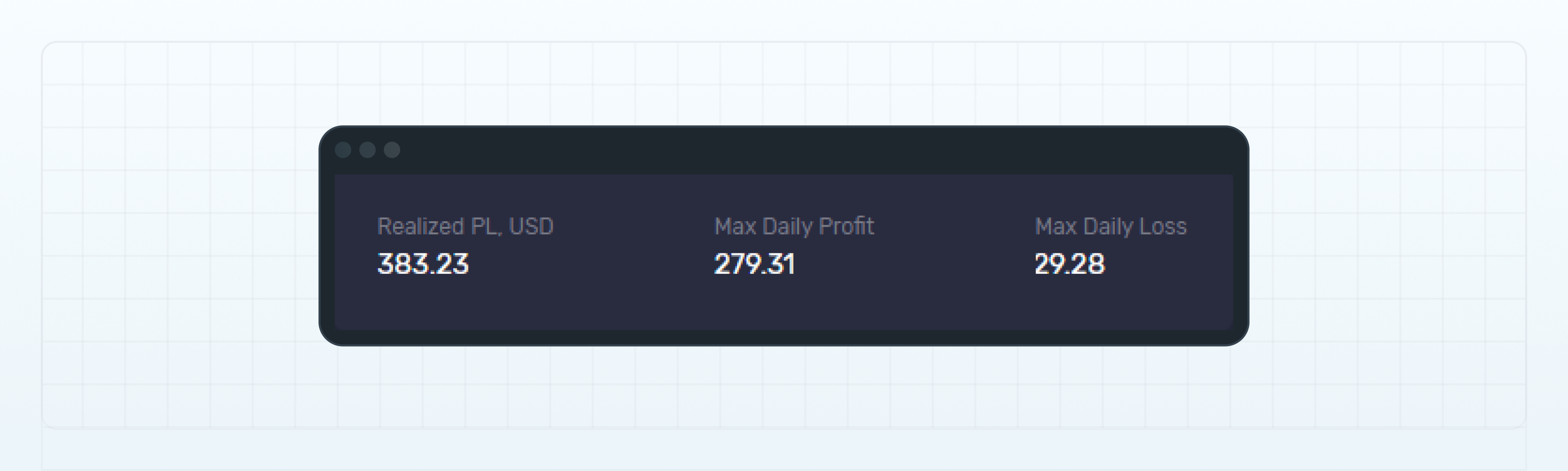 Max Daily Profit/Loss