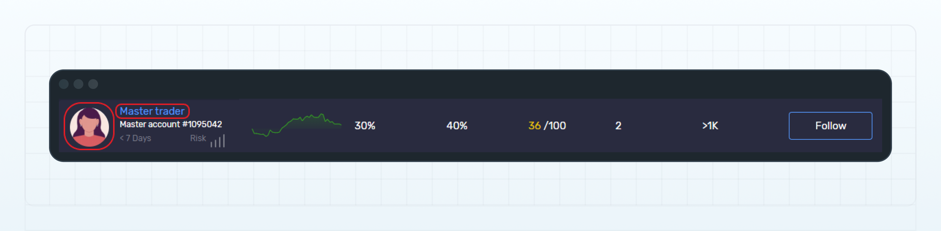 The profile picture and nickname displayed in the Leaderboard