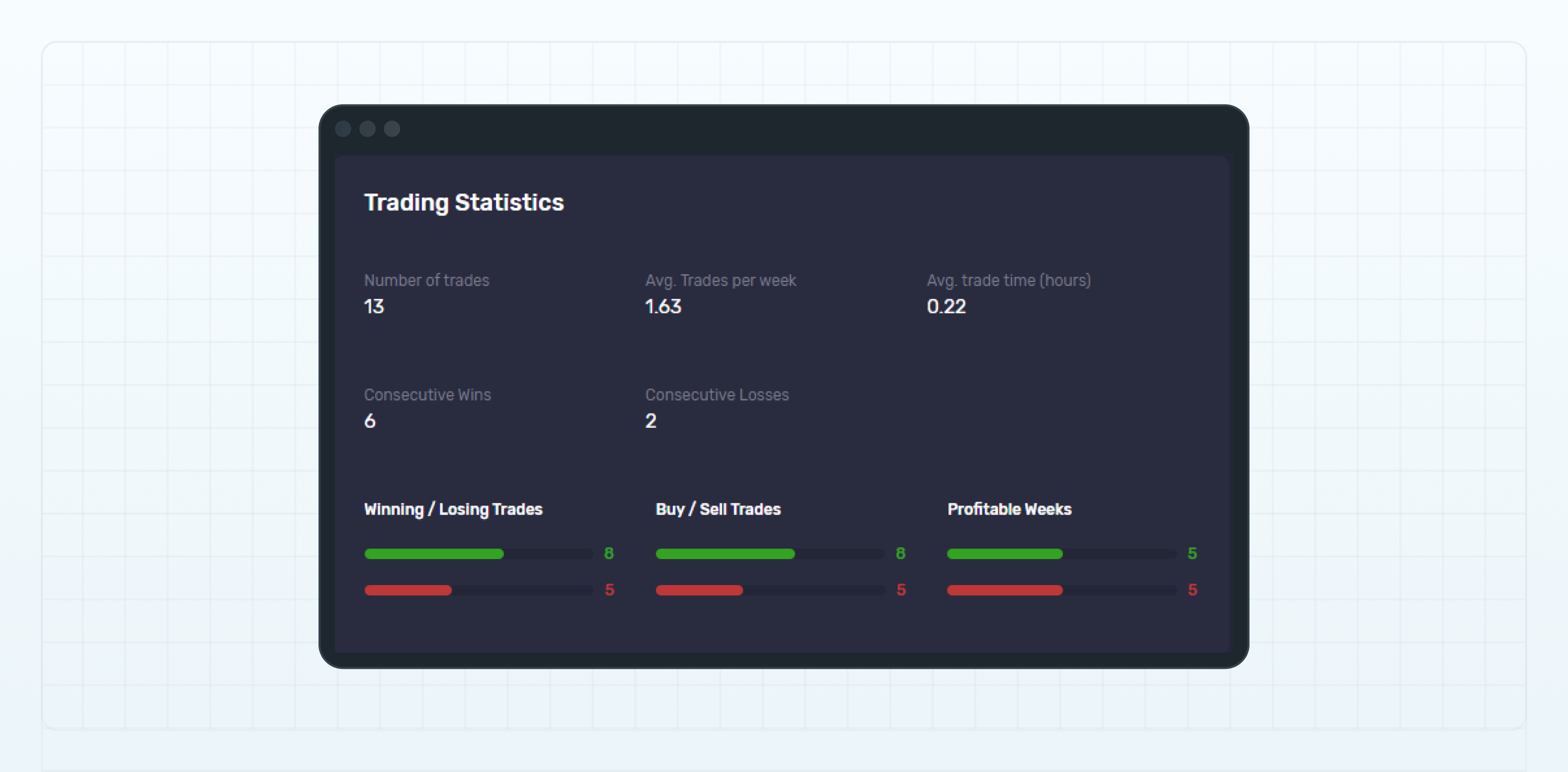 Trading Statistics widget