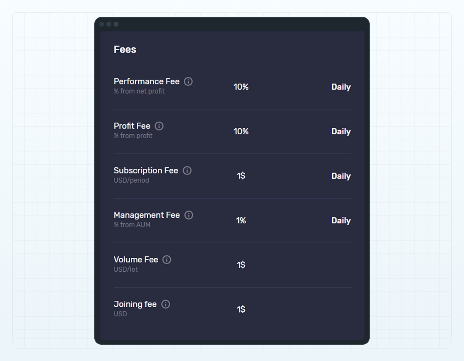 Fees widget