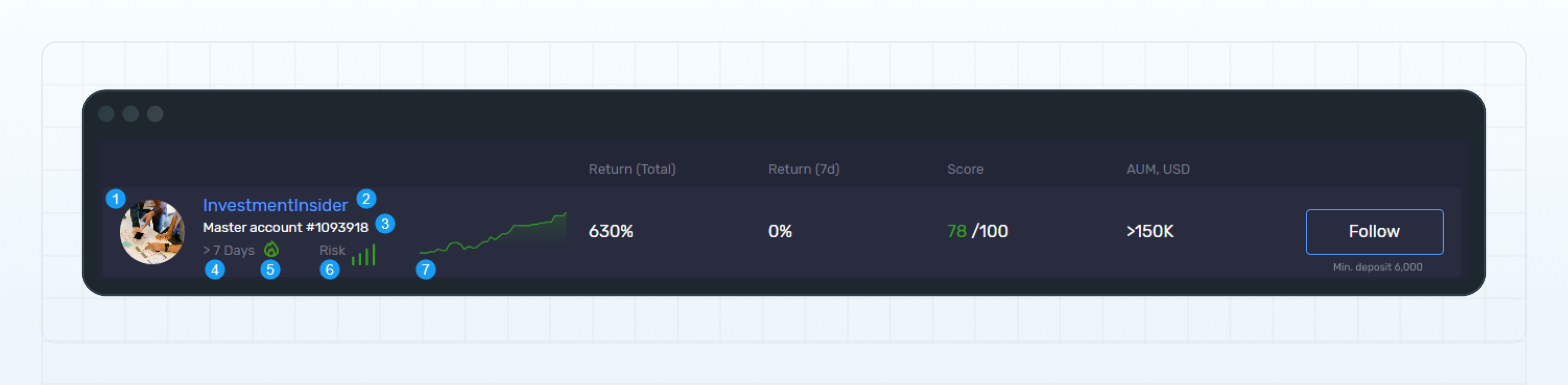 Information in the Leaderboard