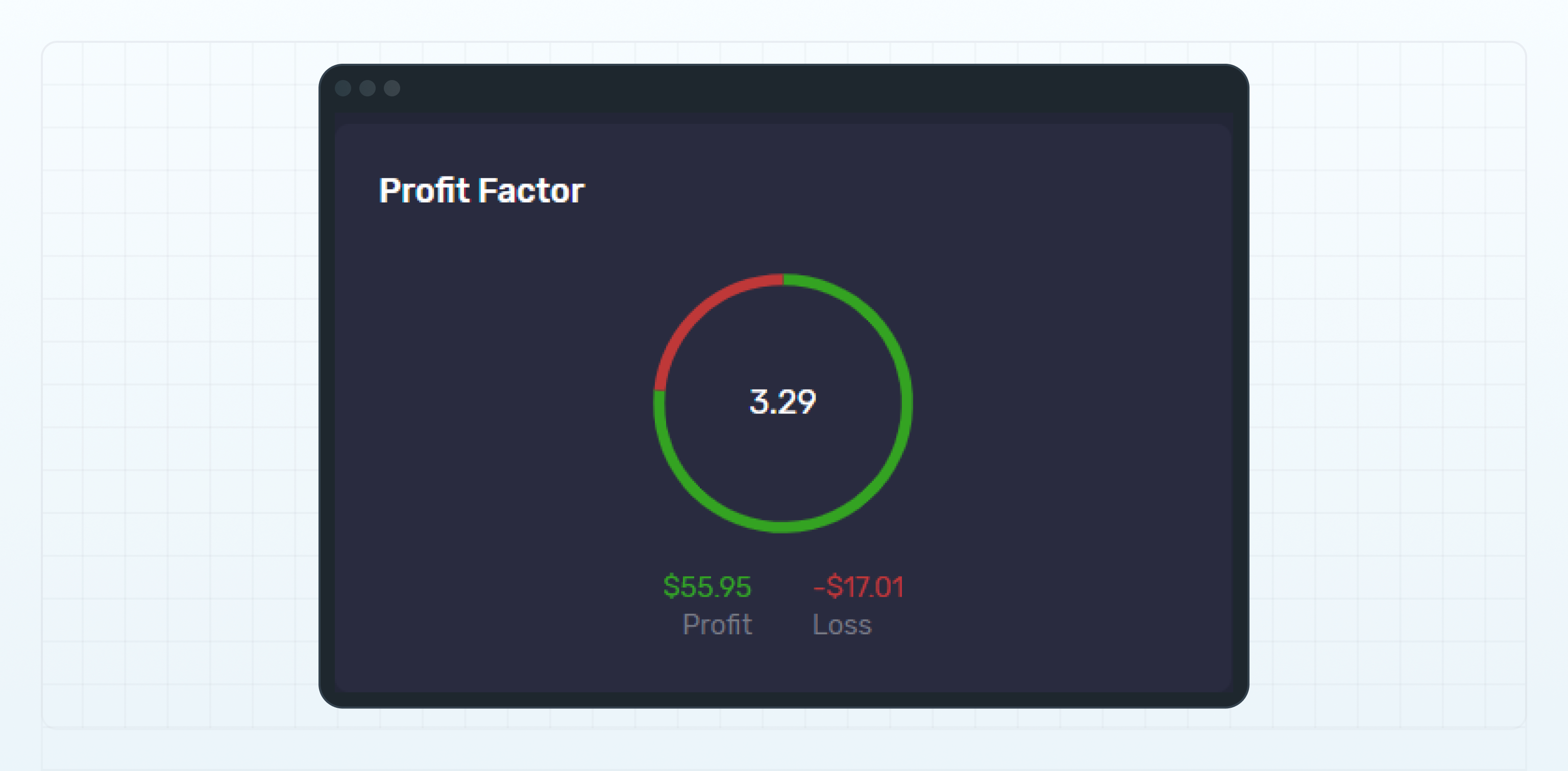 Profit Factor widget